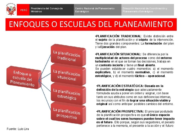 PERÚ Presidencia del Consejo de Ministros Centro Nacional de Planeamiento Estratégico Dirección Nacional de