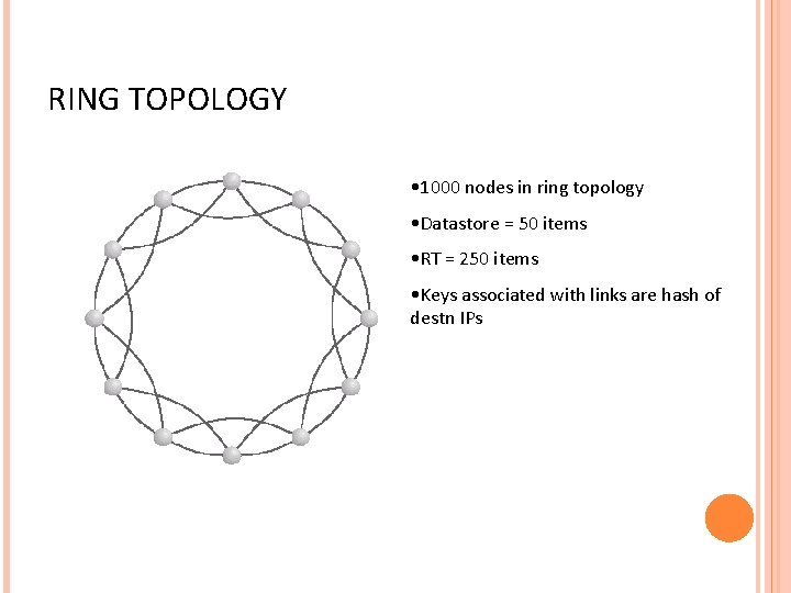 RING TOPOLOGY • 1000 nodes in ring topology • Datastore = 50 items •