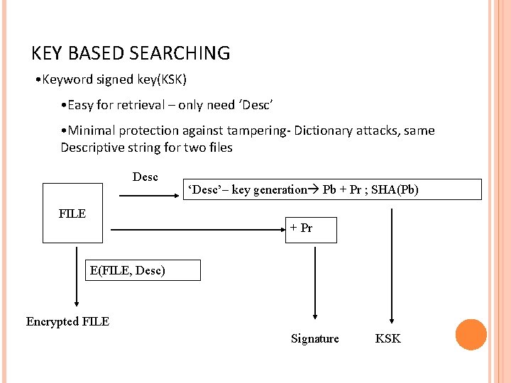 KEY BASED SEARCHING • Keyword signed key(KSK) • Easy for retrieval – only need