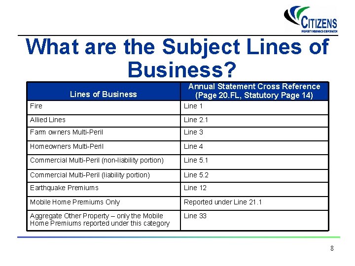 What are the Subject Lines of Business? Lines of Business Annual Statement Cross Reference