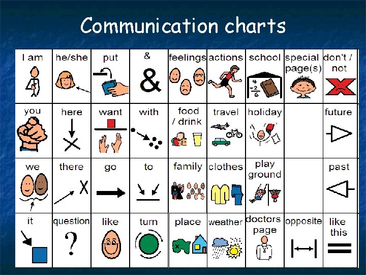 Getting going with no tech Gillian Hazell AAC