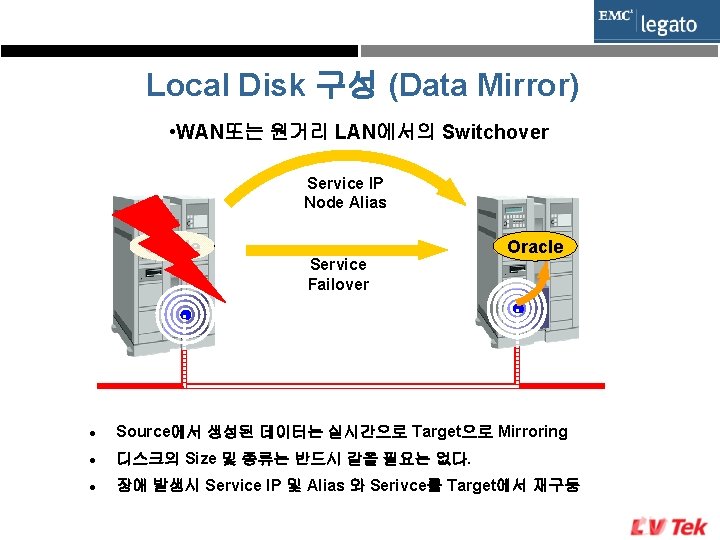 Local Disk 구성 (Data Mirror) • WAN또는 원거리 LAN에서의 Switchover Service IP Node Alias