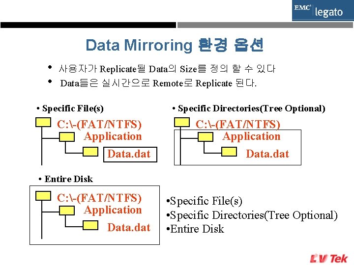Data Mirroring 환경 옵션 • • 사용자가 Replicate될 Data의 Size를 정의 할 수 있다