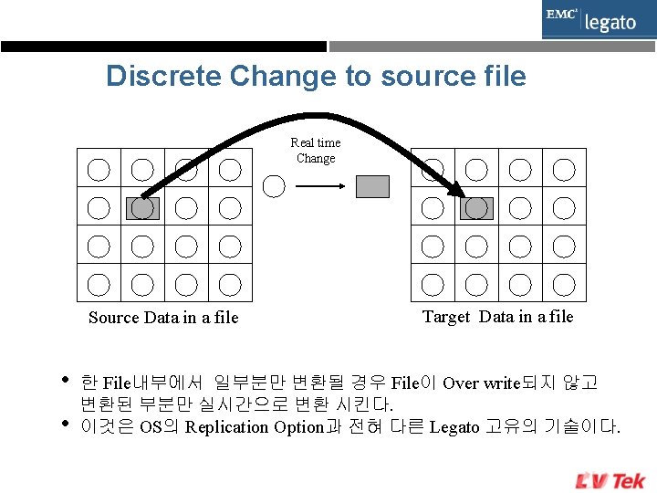 Discrete Change to source file Real time Change Source Data in a file •