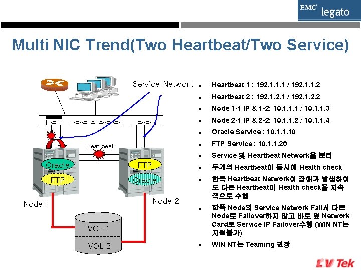 Multi NIC Trend(Two Heartbeat/Two Service) Service Network Heat beat l Heartbeat 1 : 192.