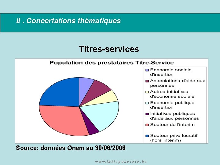 II. Concertations thématiques Titres-services Source: données Onem au 30/06/2006 w w w. l u