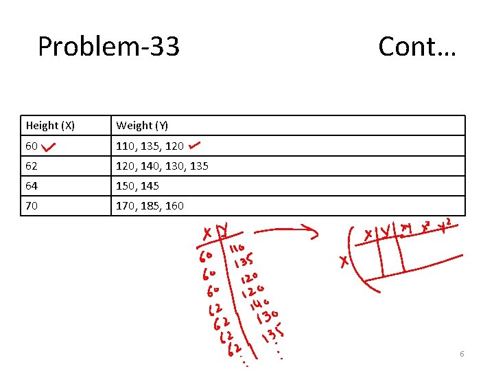 Problem-33 Height (X) Weight (Y) 60 110, 135, 120 62 120, 140, 135 64