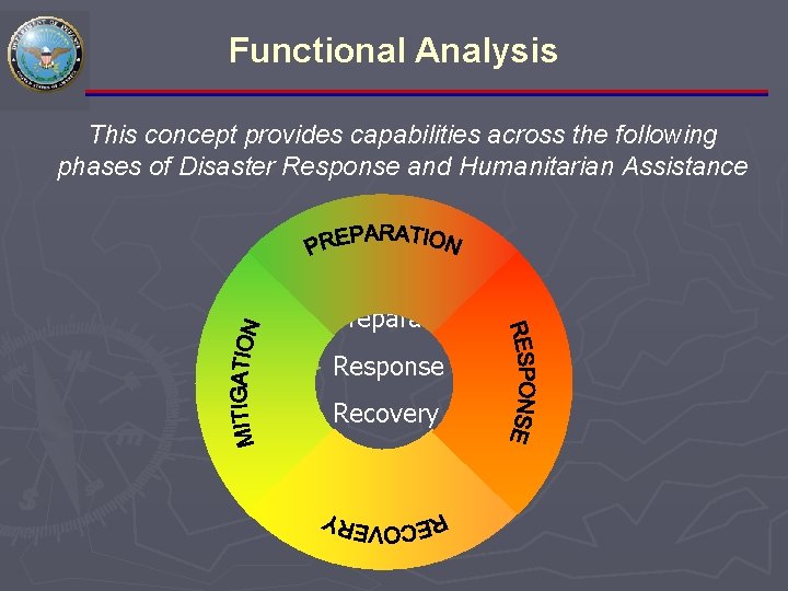 Functional Analysis This concept provides capabilities across the following phases of Disaster Response and