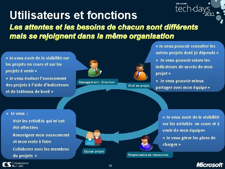 Utilisateurs et fonctions « Je veux pouvoir consulter les autres projets dont je dépends