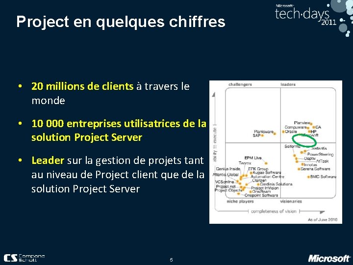 Project en quelques chiffres • 20 millions de clients à travers le monde •