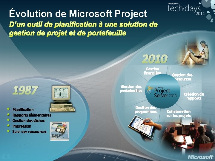 Évolution de Microsoft Project 2010 Gestion financière 1987 Gestion des portefeuilles Gestion des programmes