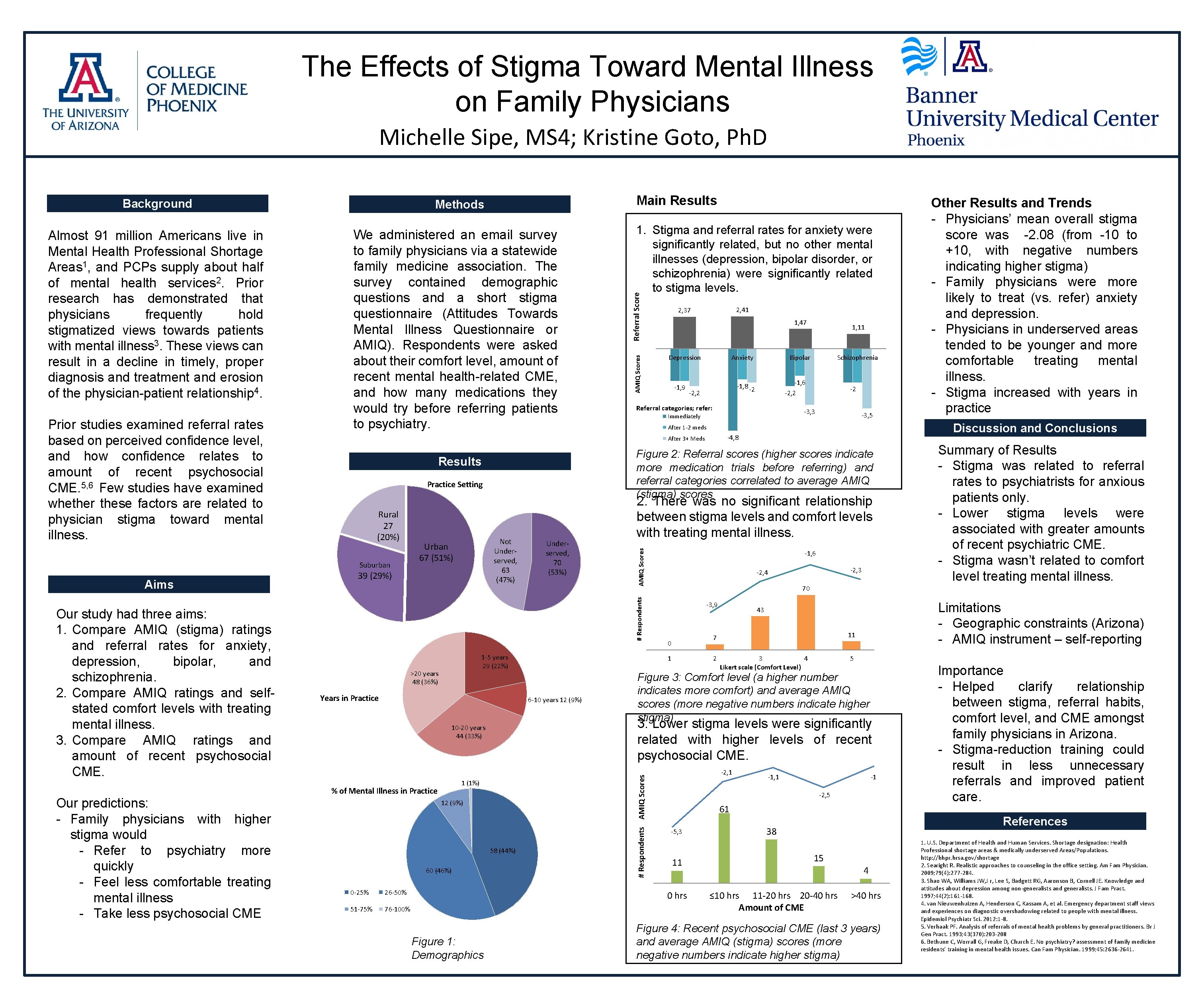 The Effects of Stigma Toward Mental Illness on Family Physicians Michelle Sipe, MS 4;