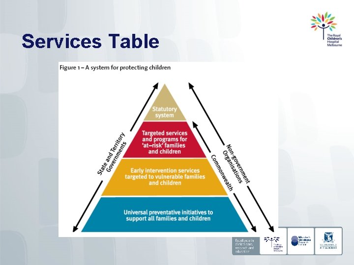 Services Table 