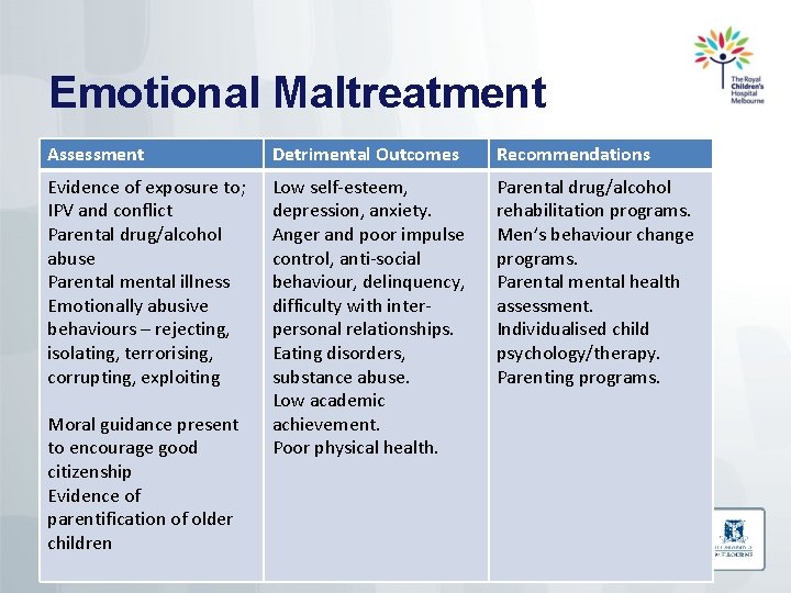 Emotional Maltreatment Assessment Detrimental Outcomes Recommendations Evidence of exposure to; IPV and conflict Parental