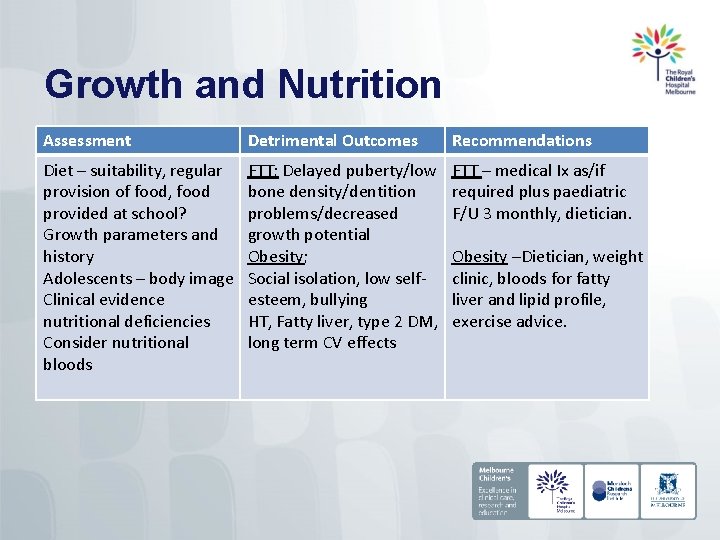 Growth and Nutrition Assessment Detrimental Outcomes Recommendations Diet – suitability, regular provision of food,