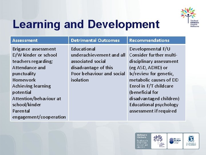 Learning and Development Assessment Detrimental Outcomes Recommendations Brigance assessment D/W kinder or school teachers