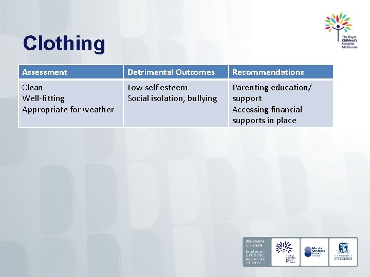 Clothing Assessment Detrimental Outcomes Recommendations Clean Well-fitting Appropriate for weather Low self esteem Social