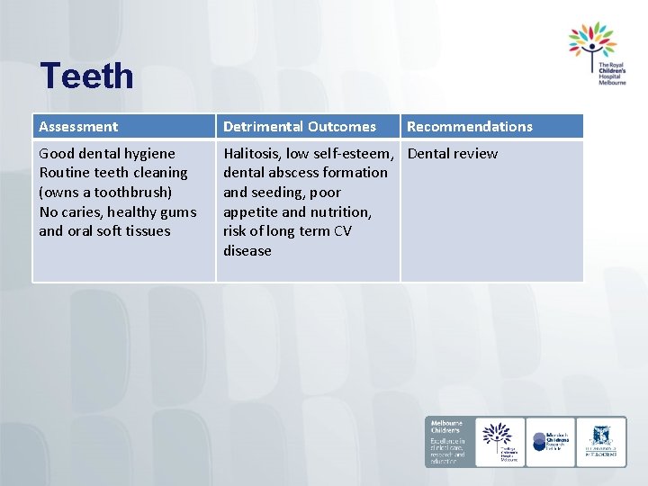 Teeth Assessment Detrimental Outcomes Recommendations Good dental hygiene Routine teeth cleaning (owns a toothbrush)