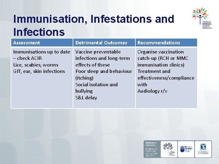 Immunisation, Infestations and Infections Assessment Detrimental Outcomes Recommendations Immunisations up to date – check