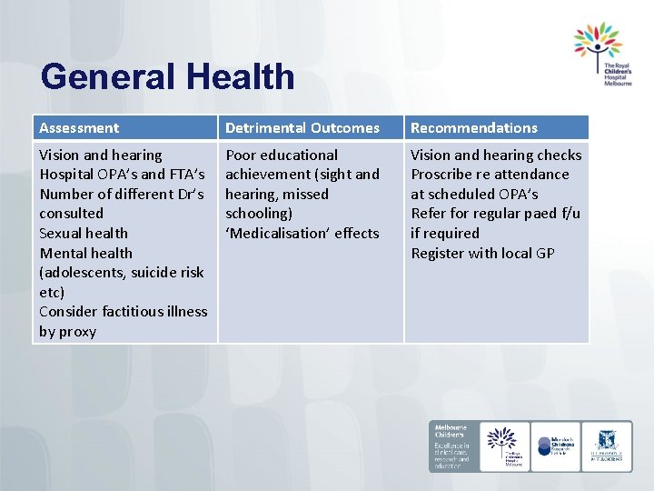 General Health Assessment Detrimental Outcomes Recommendations Vision and hearing Hospital OPA’s and FTA’s Number