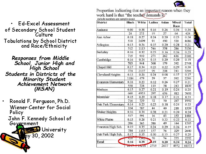  • Ed-Excel Assessment of Secondary School Student Culture Tabulations by School District and