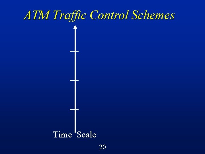 ATM Traffic Control Schemes Time Scale 20 