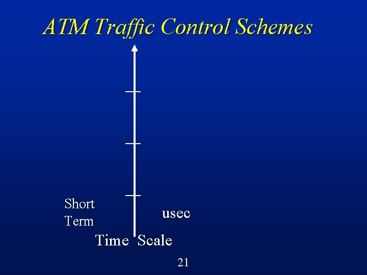ATM Traffic Control Schemes Short Term usec Time Scale 21 