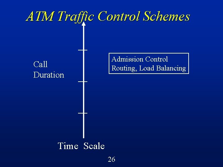 ATM Traffic Control Schemes Call Duration Admission Control Routing, Load Balancing Time Scale 26