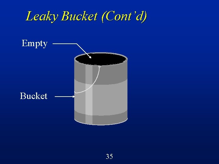 Leaky Bucket (Cont’d) Empty Bucket 35 