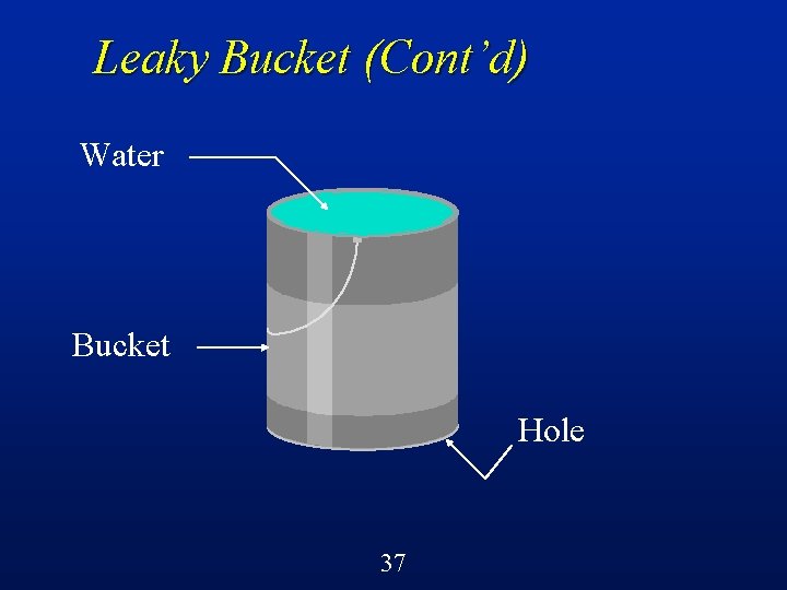 Leaky Bucket (Cont’d) Water Bucket Hole 37 