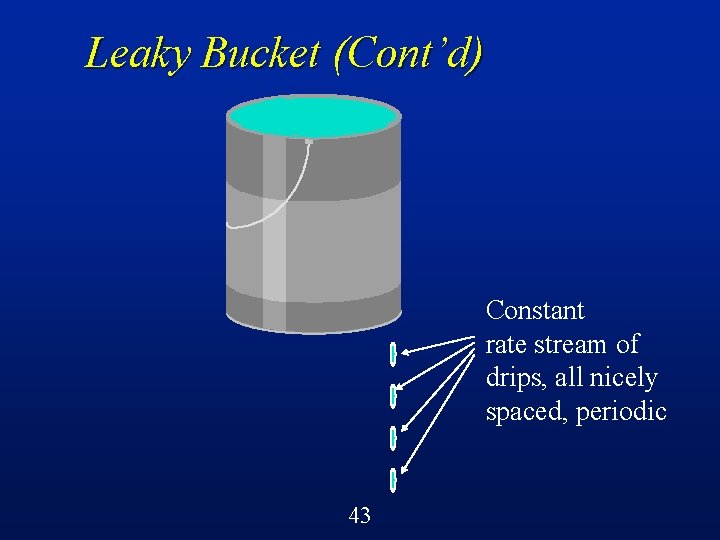 Leaky Bucket (Cont’d) Constant rate stream of drips, all nicely spaced, periodic 43 