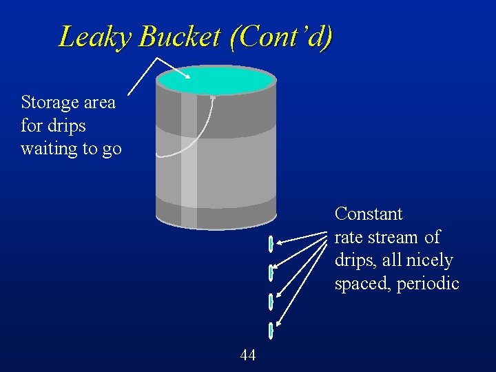 Leaky Bucket (Cont’d) Storage area for drips waiting to go Constant rate stream of