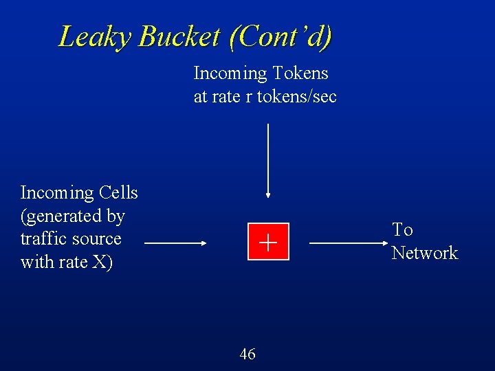 Leaky Bucket (Cont’d) Incoming Tokens at rate r tokens/sec Incoming Cells (generated by traffic