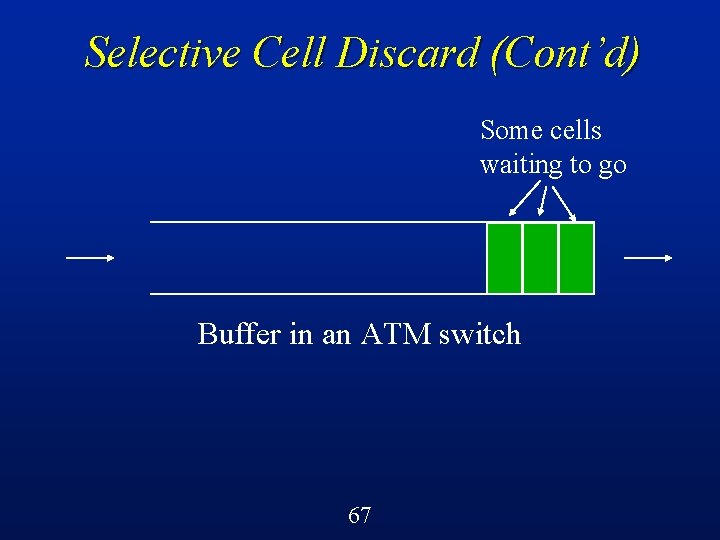 Selective Cell Discard (Cont’d) Some cells waiting to go Buffer in an ATM switch