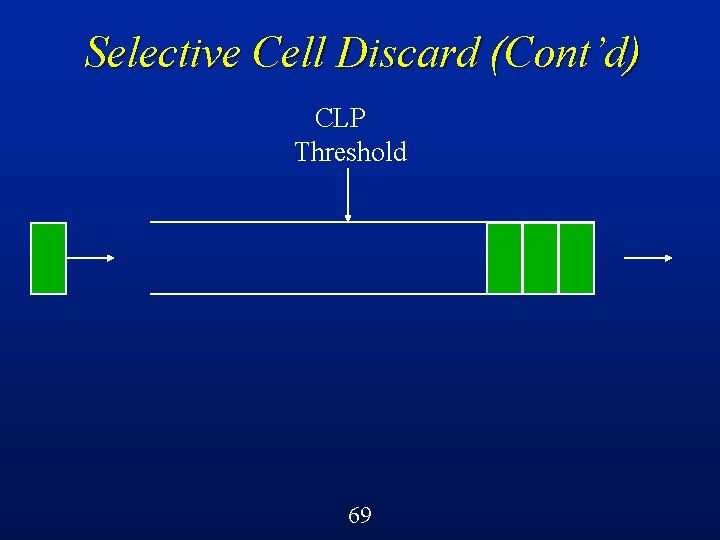 Selective Cell Discard (Cont’d) CLP Threshold 69 