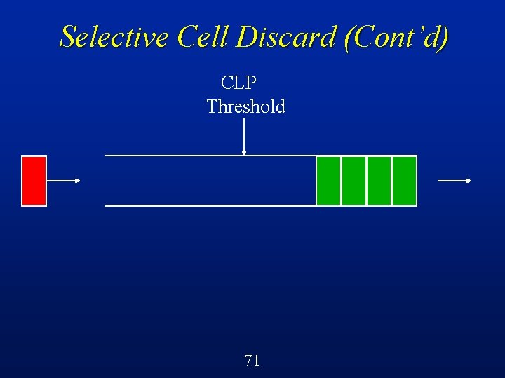 Selective Cell Discard (Cont’d) CLP Threshold 71 