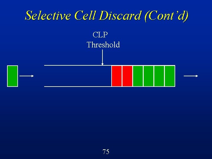 Selective Cell Discard (Cont’d) CLP Threshold 75 