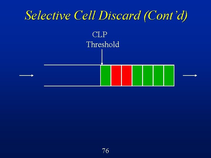 Selective Cell Discard (Cont’d) CLP Threshold 76 