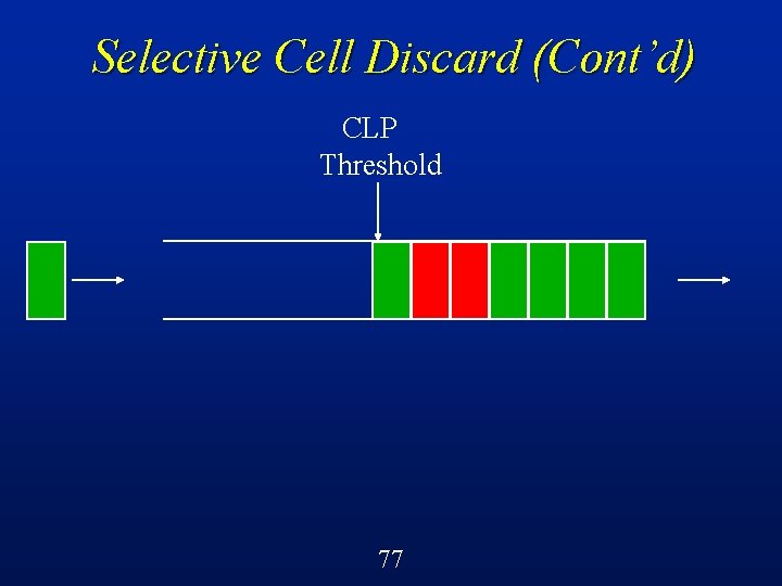 Selective Cell Discard (Cont’d) CLP Threshold 77 