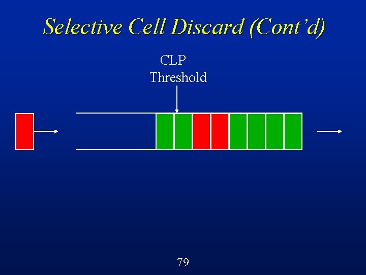 Selective Cell Discard (Cont’d) CLP Threshold 79 