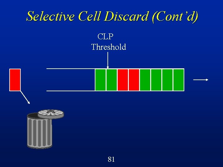 Selective Cell Discard (Cont’d) CLP Threshold 81 