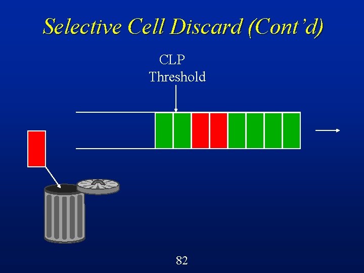 Selective Cell Discard (Cont’d) CLP Threshold 82 
