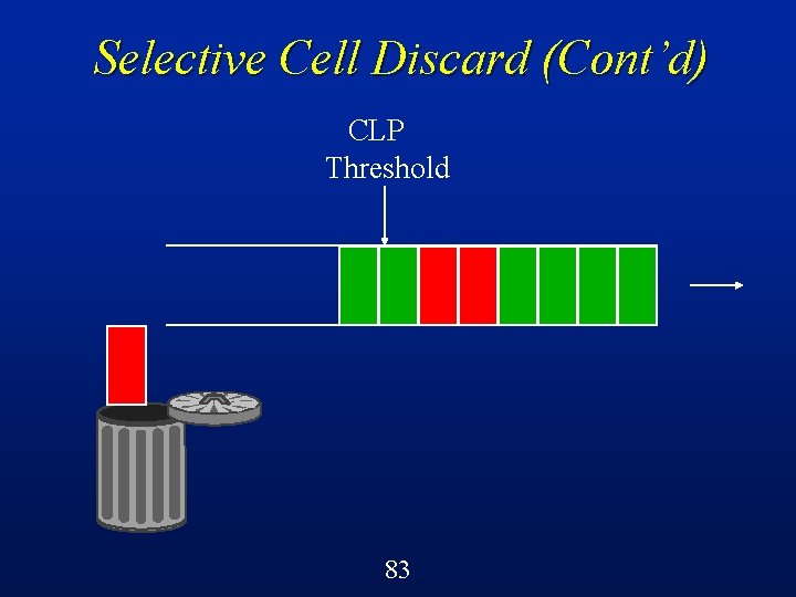 Selective Cell Discard (Cont’d) CLP Threshold 83 