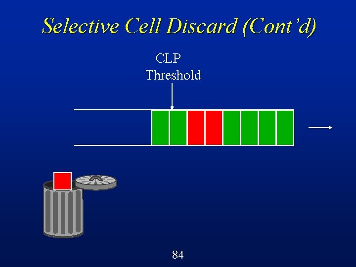 Selective Cell Discard (Cont’d) CLP Threshold 84 