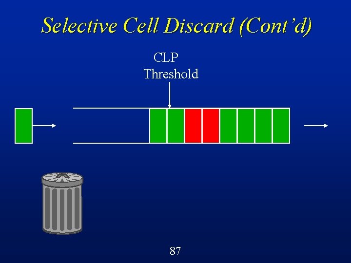 Selective Cell Discard (Cont’d) CLP Threshold 87 