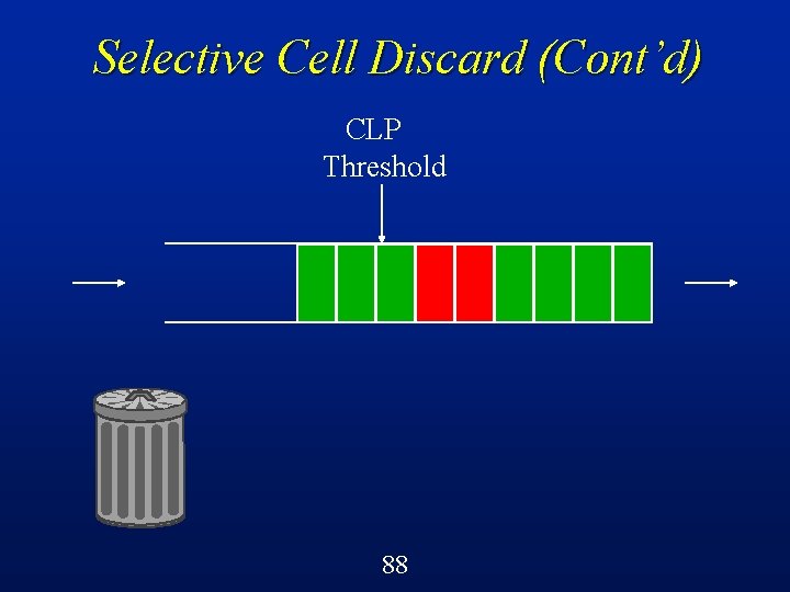 Selective Cell Discard (Cont’d) CLP Threshold 88 