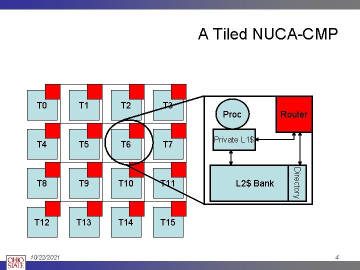 A Tiled NUCA-CMP T 1 T 2 T 3 T 4 T 5 T