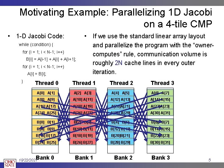 Motivating Example: Parallelizing 1 D Jacobi on a 4 -tile CMP • 1 -D