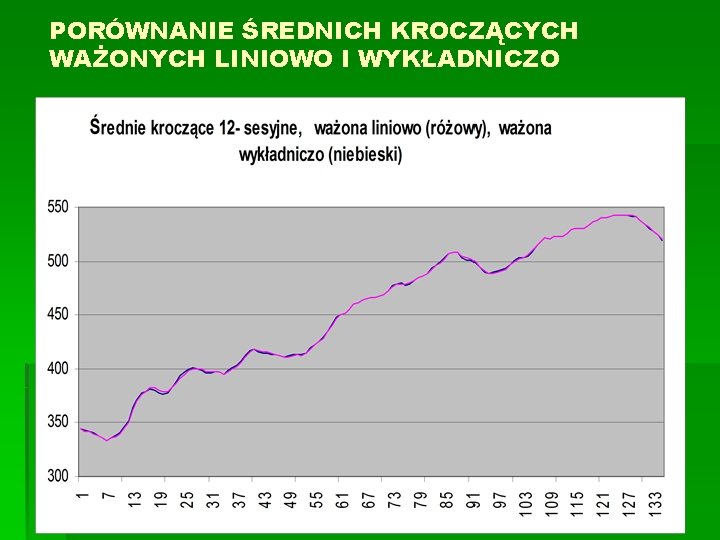 PORÓWNANIE ŚREDNICH KROCZĄCYCH WAŻONYCH LINIOWO I WYKŁADNICZO 