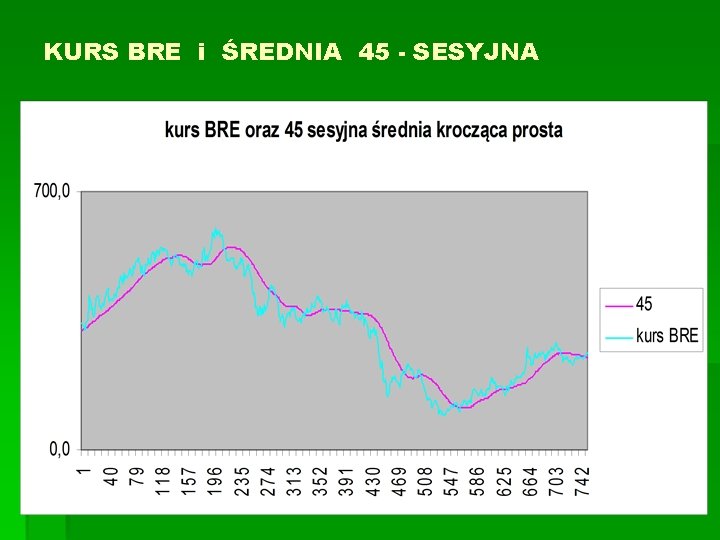 KURS BRE i ŚREDNIA 45 - SESYJNA 